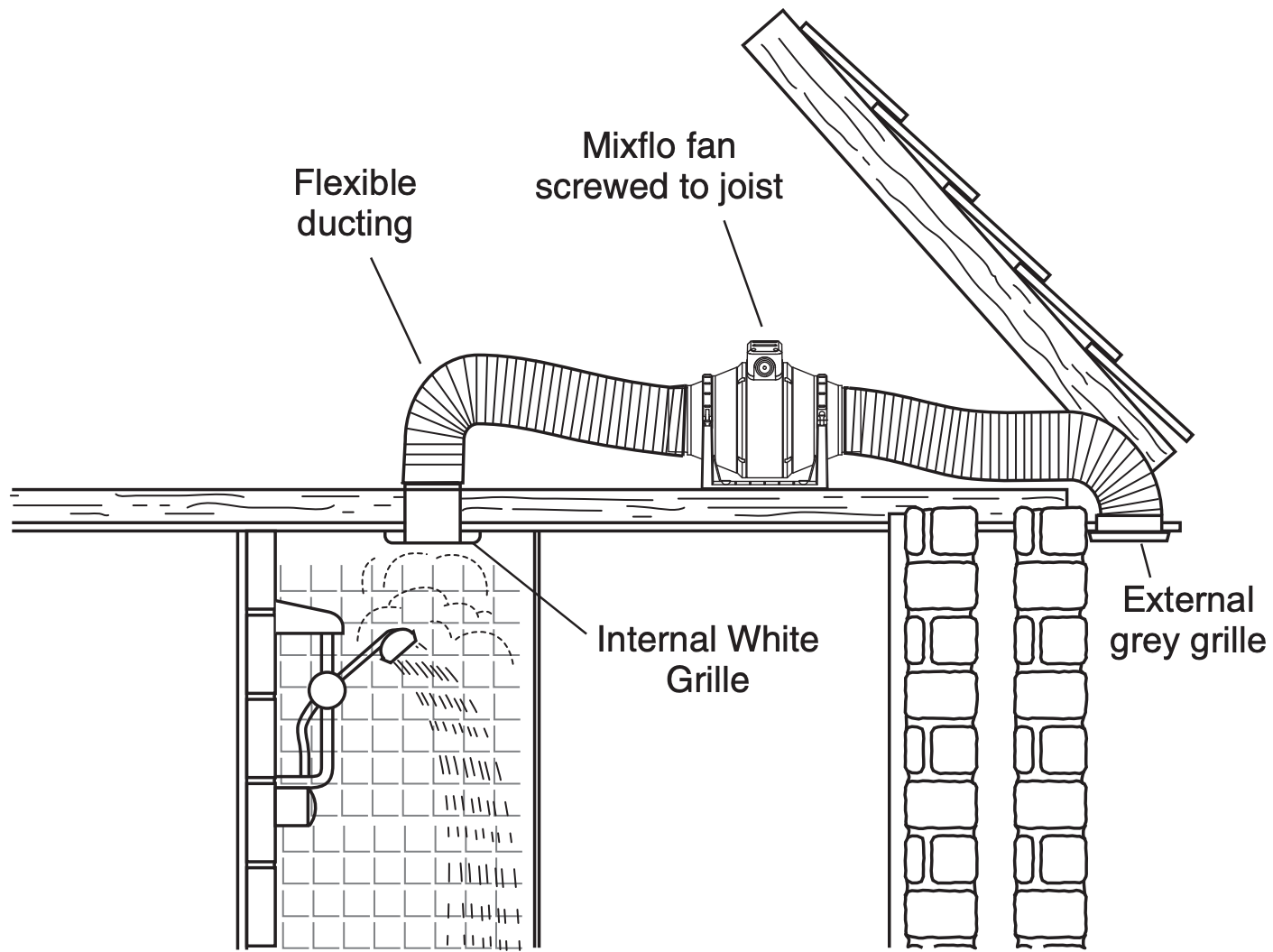 Manrose Bathroom Fan Wiring Diagram